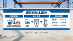 和田本地工厂讲解：说一遍公路压浆料和铁路压浆料的区别