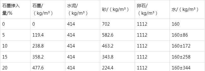 和田防静电水泥砂浆怎么做(附配比及施工方法)